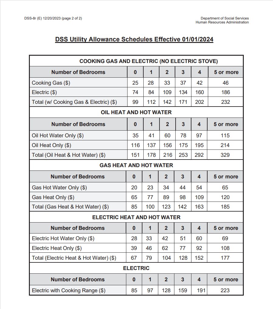 YouCanVan's tweet photo. The skinny on #CityFHEPS, part 2:

✔️ Payments are made directly to the landlord each month
✔️ Some households have to pay a share of rent &amp; some don't
✔️ The max. allowable rent goes up every year to match #FHEPS &amp; #Section8
✔️ See the 2024 rent levels below

Follow us for more! https://t.co/kCGZloFJkI