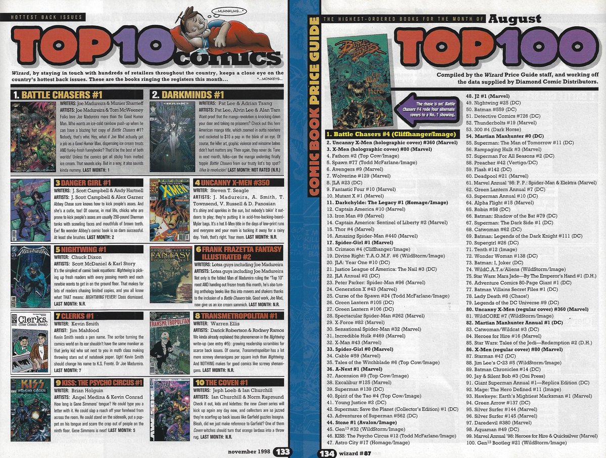 WIZARDS! The Podcast Guide To Comics tweet media