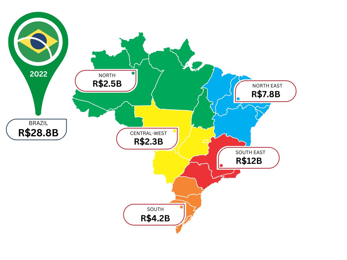 Brazil Could Be Spending Nearly R$29 Billion on Managing Wounds: The IWJ recently published an editorial showing what Brazil could be spending over R$29 billion Real on managing wounds, both nationally and regionally. onlinelibrary.wiley.com/doi/epdf/10.11… #woundcare #costs #IWJ #Brazil