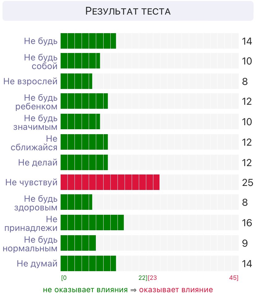 Живем пока