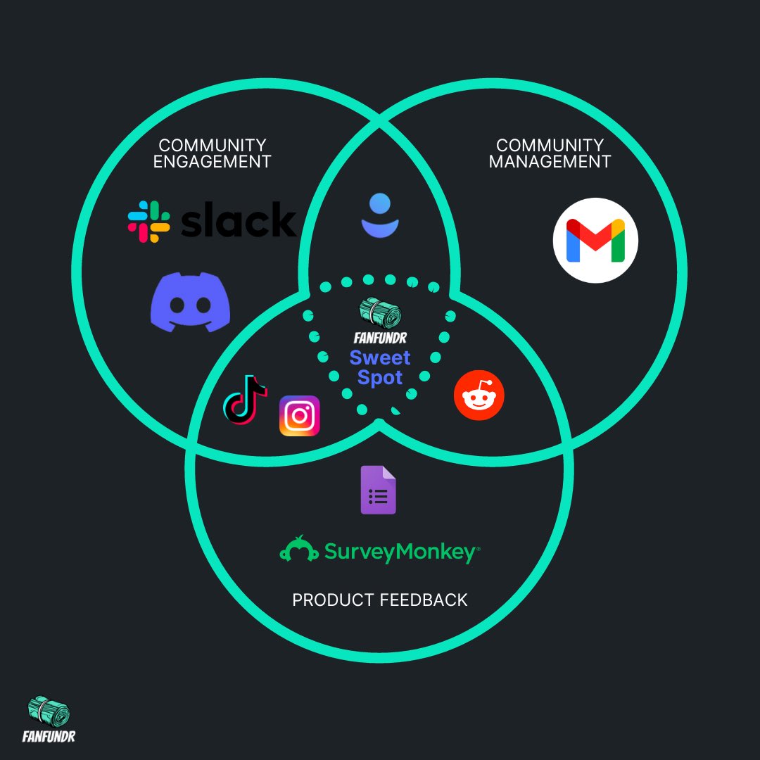 We're the only solution.