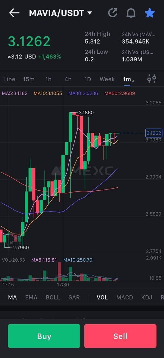 𝗠𝗔𝗩𝗜𝗔 𝗔𝗜𝗥𝗗𝗥𝗢𝗣 𝗙𝗜𝗡𝗔𝗟𝗟𝗬 𝗣𝗔𝗜𝗗 𝗢𝗙𝗙 𝗧𝗢𝗗𝗔𝗬

Every wallet got over 39$ which is over 57k for free 

I knew is gonna be huge the last 2 days i prophesied about it being launched at nothing less than 1$ ....

Though i missed out as i didn't complete the