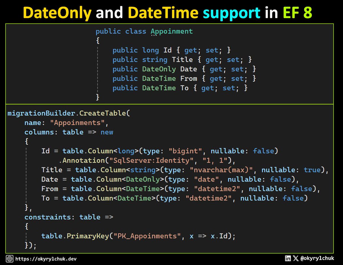 EF 8 introduces support for DateOnly and TimeOnly types for MS SQL Server.

Previously, it threw the exception for unsupported types. 

Or you should use third-party libraries.