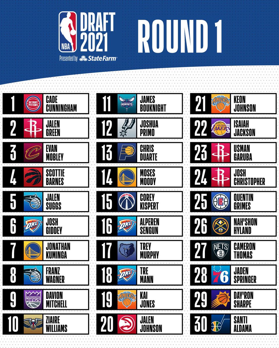 OmerOsman200's tweet photo. Scottie Barnes is the first player from the 2021 NBA All-Star to be named an NBA All-Star. 

Not bad for a kid who got a D+ grade. 🤷‍♂️ https://t.co/zKiyngQRIO