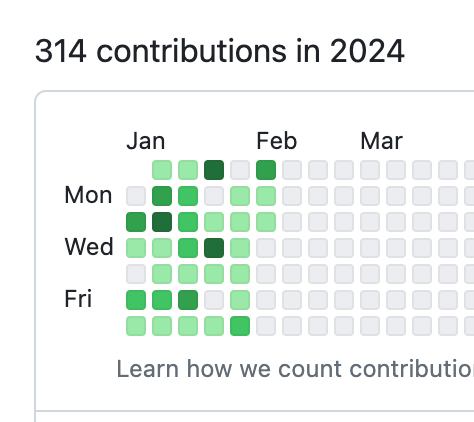 Denis Demchenko tweet media