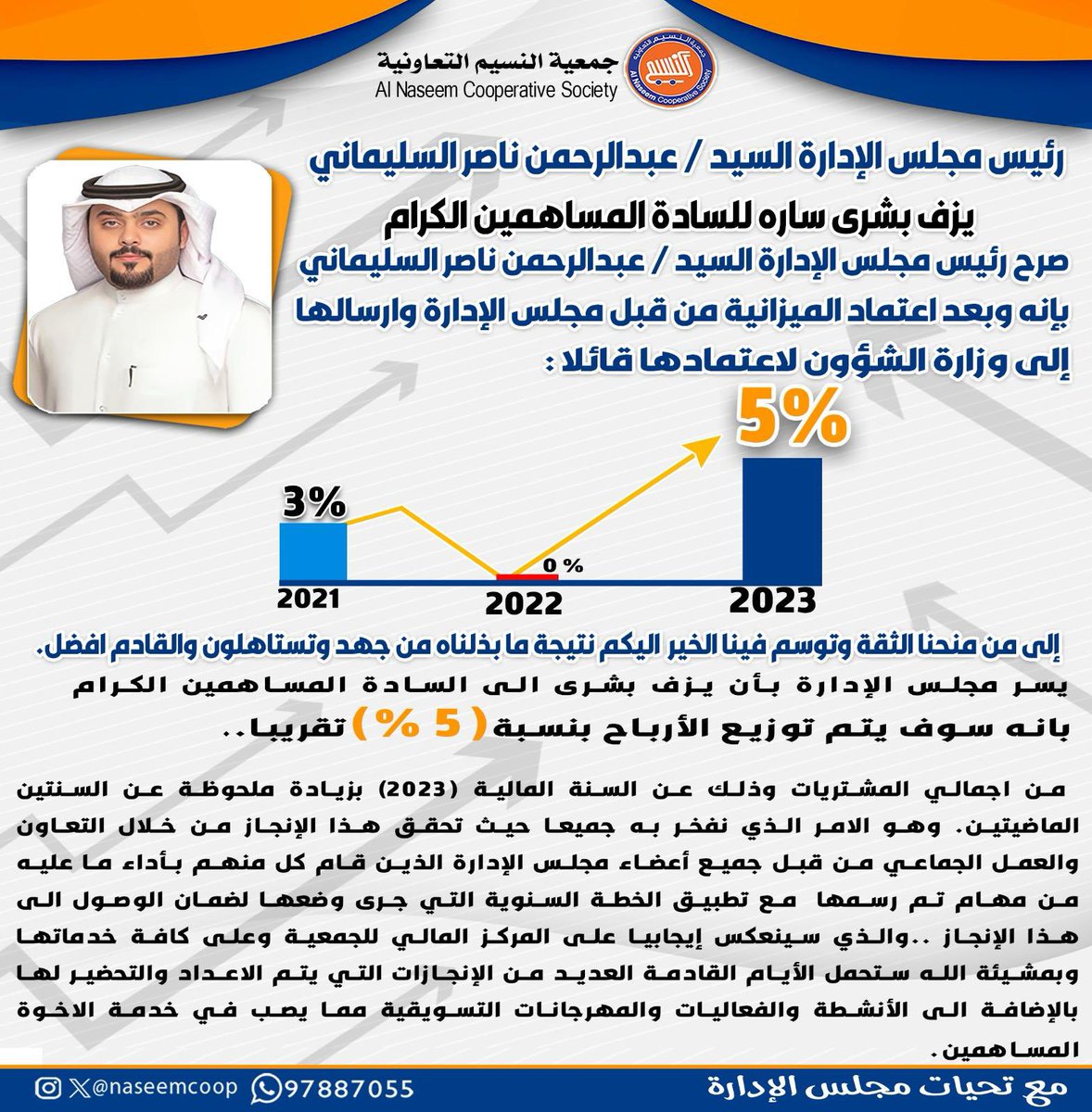 أخبار زراعية🇰🇼🇰🇼 (@akbar_zraeya) on Twitter photo رئيس #جمعية_النسيم_التعاونية
عبدالرحمن السليماني" بعد إعتماد الميزانية من قبل مجلس الإدارة نبشّر المساهمين بأن نسبة الأرباح التي ستوزع ( 5% ) عن السنة المالية 2023 جاء ذلك خلال التعاون الملحوظ بين أعضاء مجلس الإدارة مع تطبيق الخطه السنوية لضمان الوصول الى هذا الإنجاز
<a href="/naseemcoop/">جمعية النسيم التعاونية</a> رئيس #جمعية_النسيم_التعاونية
عبدالرحمن السليماني" بعد إعتماد الميزانية من قبل مجلس الإدارة نبشّر المساهمين بأن نسبة الأرباح التي ستوزع ( 5% ) عن السنة المالية 2023 جاء ذلك خلال التعاون الملحوظ بين أعضاء مجلس الإدارة مع تطبيق الخطه السنوية لضمان الوصول الى هذا الإنجاز
<a href="/naseemcoop/">جمعية النسيم التعاونية</a>