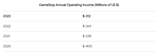 Melvin Capital tweet media
