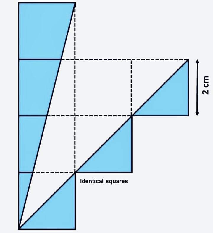 sonukg4india's tweet image. #Basicmath Identical #squares 
what&apos;s the area of 🔵 region&apos;s?
