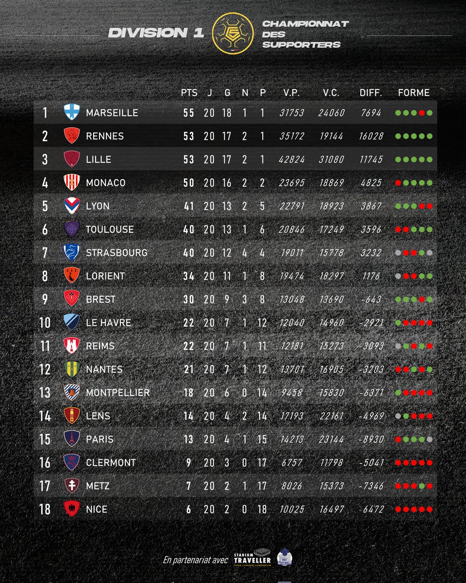 D1 • Champ. des Supporters tweet media