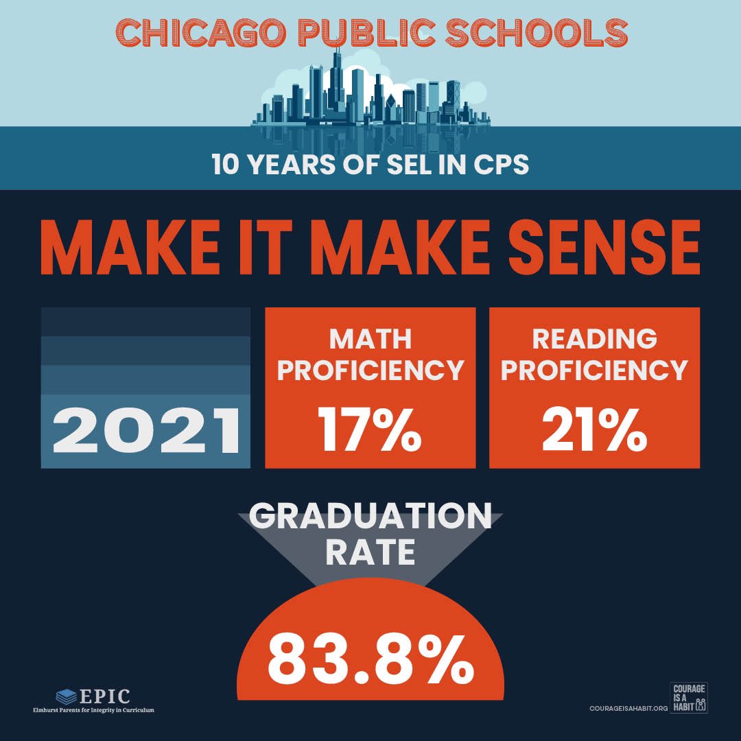 @MarinaMedvin Chicago Public Schools was one of the original pilot schools that implemented Social Emotional Learning (SEL). It is the Trojan horse “mental health” program that fundamentally changed the culture of K-12 and was the delivery system for CRT, transgender propaganda, Restorative