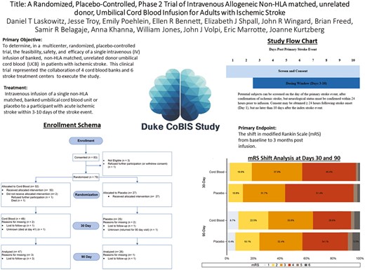 Stroke is a leading cause of death and disability, with limited treatment options. This study evaluated whether intravenous infusion of banked, non-HLA matched unrelated donor umbilical cord blood improved functional outcome after #stroke. doi.org/10.1093/stcltm…