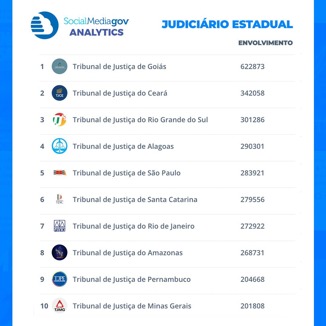 SocialMediaGov tweet media