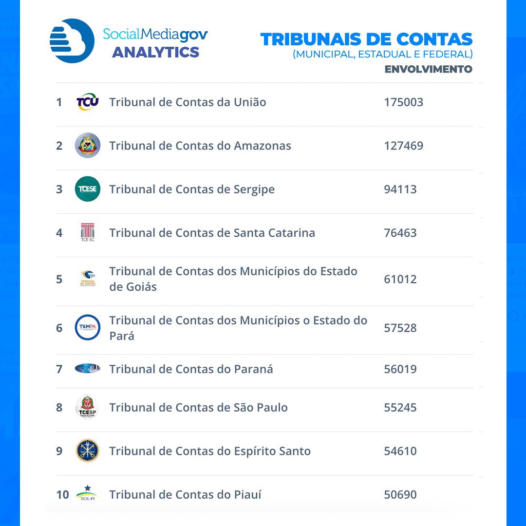 SocialMediaGov tweet media