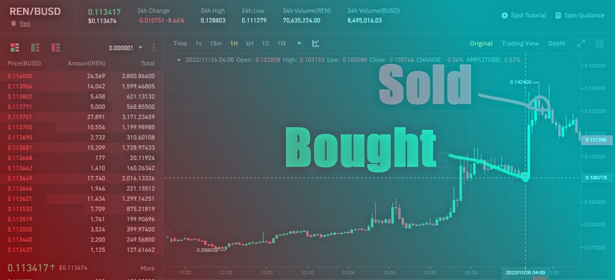 machells45's tweet photo. Celebrating 300% growth on $BTC this week.

https://t.co/kgkAaWGcIe

$AHT $VXIT $ENZC $TSLA $HMBL $BB $AMC $GME $ADA $DOGE $COIN  $WMT $FB $PT $PTON $GME $TSLA $MVIS $BABA $ATH $CRM $BLNK $GME $AMC https://t.co/m1b9oFibxR