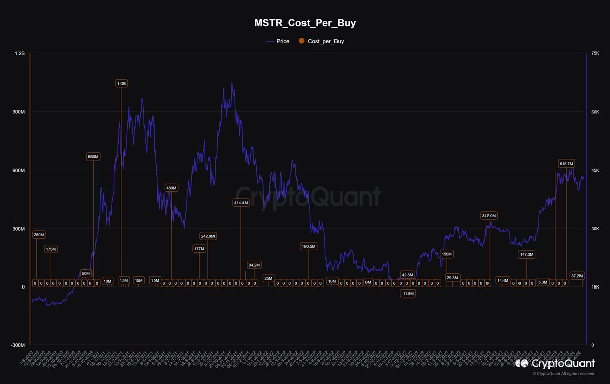 Costo de Bitcoin