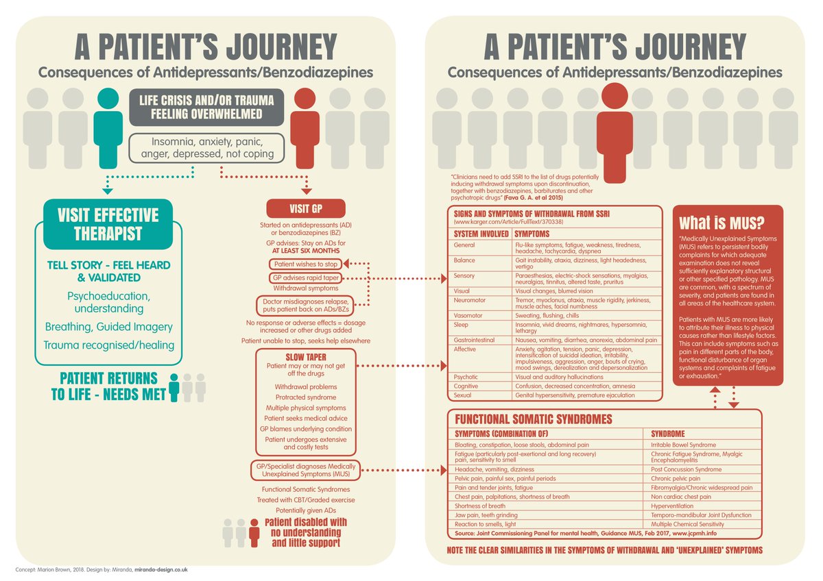 recover2renew's tweet photo. Worth sharing this again ...
What happens to way too many people who find themselves on the 'red route'..
#MUS #Functionaldisorders etc... https://t.co/T24MOizTkb