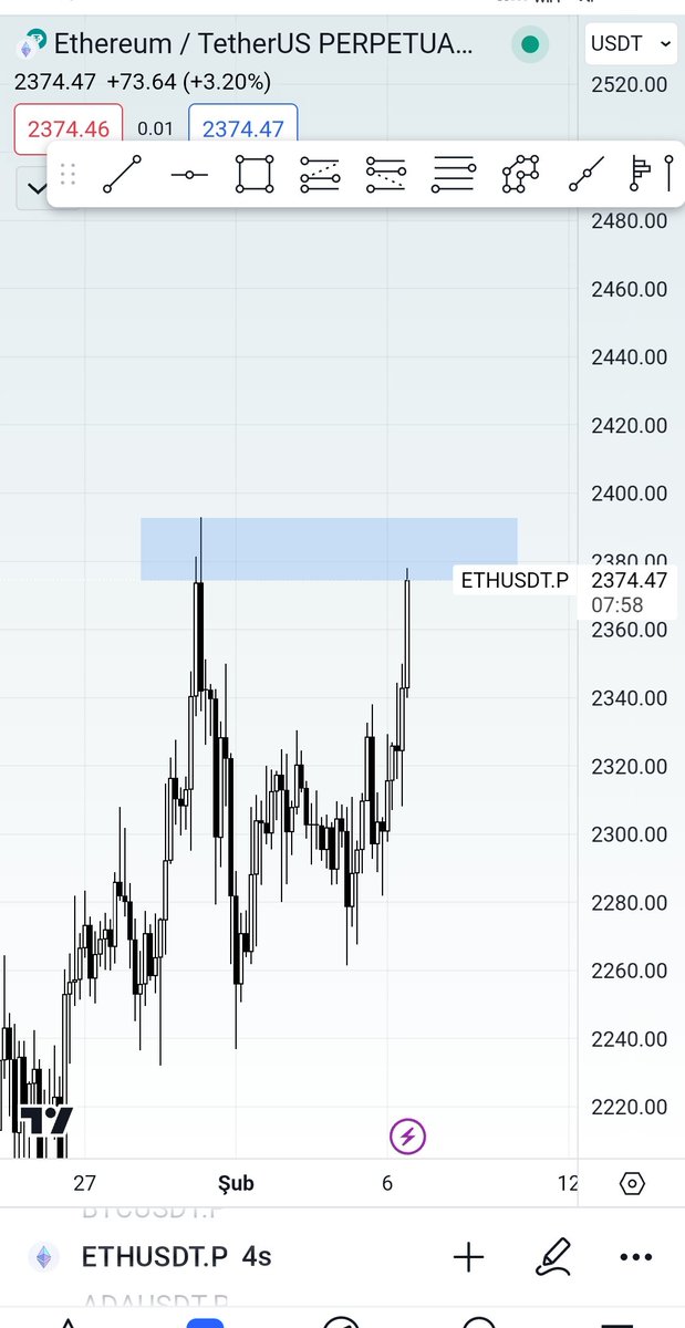 #ETH tepede üzmeyecek short işlem açılabilir