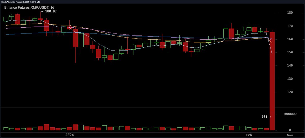ForexRecap tweet picture