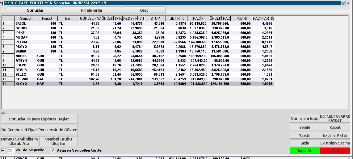 #takeprofit hisse taraması.. #RT yapalım herkese faydası olsun.ytd

#eregl #goody #ipeke #megap #petkm #psgyo #skbnk #akbnk #egepo #rtalb #selec #klgyo