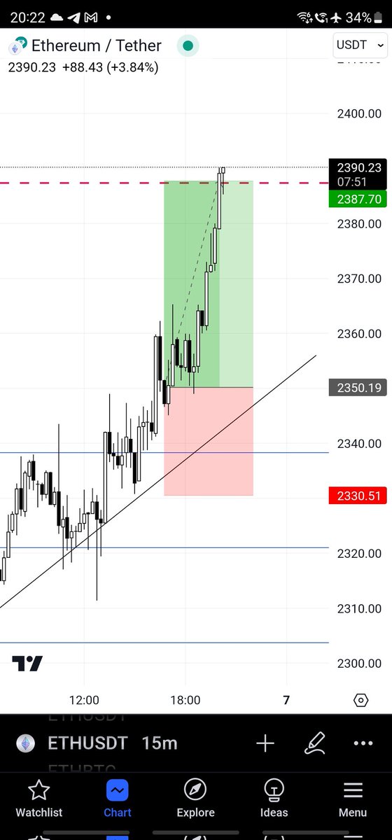 $ETH long update

Alhamdulilah ❤️