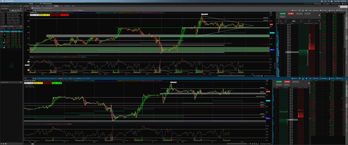 lets see how spy /es perform tomorrow