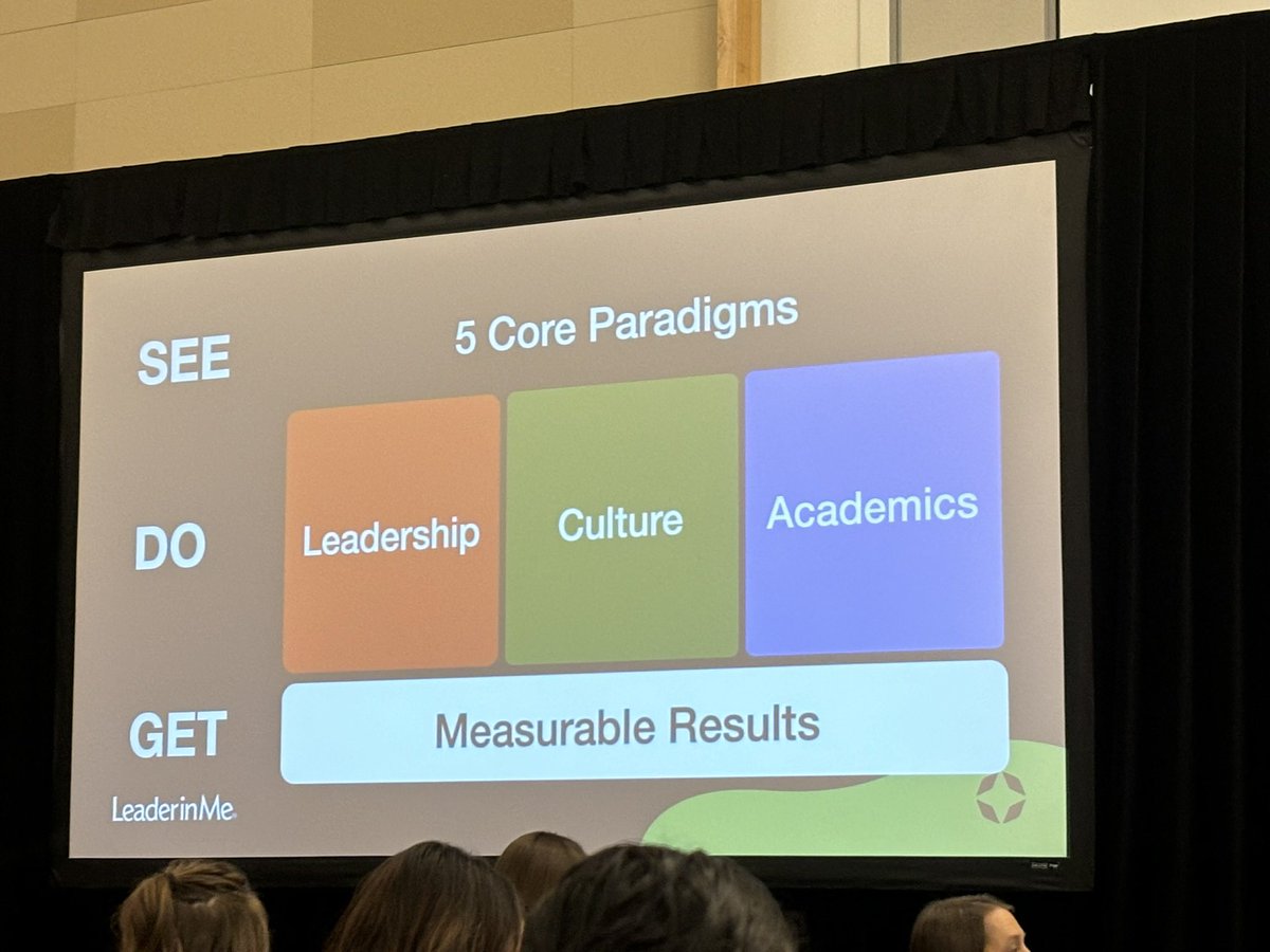 Oak Hill team at the #LIMSymposium learning how to inspire our students to be leaders with the 5 core paradigms in mind. #bethefirst <a href="/Elementary_AISD/">Austin ISD Elementary School Leadership</a> <a href="/Matias_AISD/">Matias Segura</a>  <a href="/WeAreAISD/">Austin ISD Office of Talent Strategy</a> #aisdproud #weareaisd