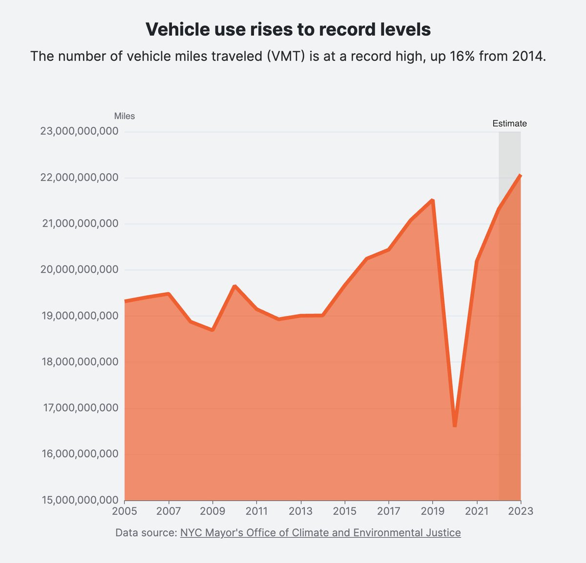 Transportation Alternatives tweet media