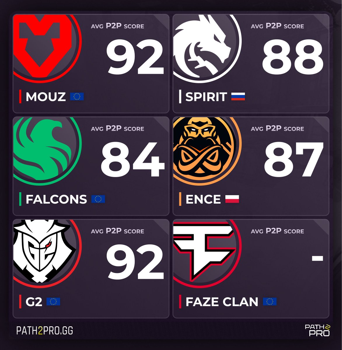 PATH2PRO.GG tweet media