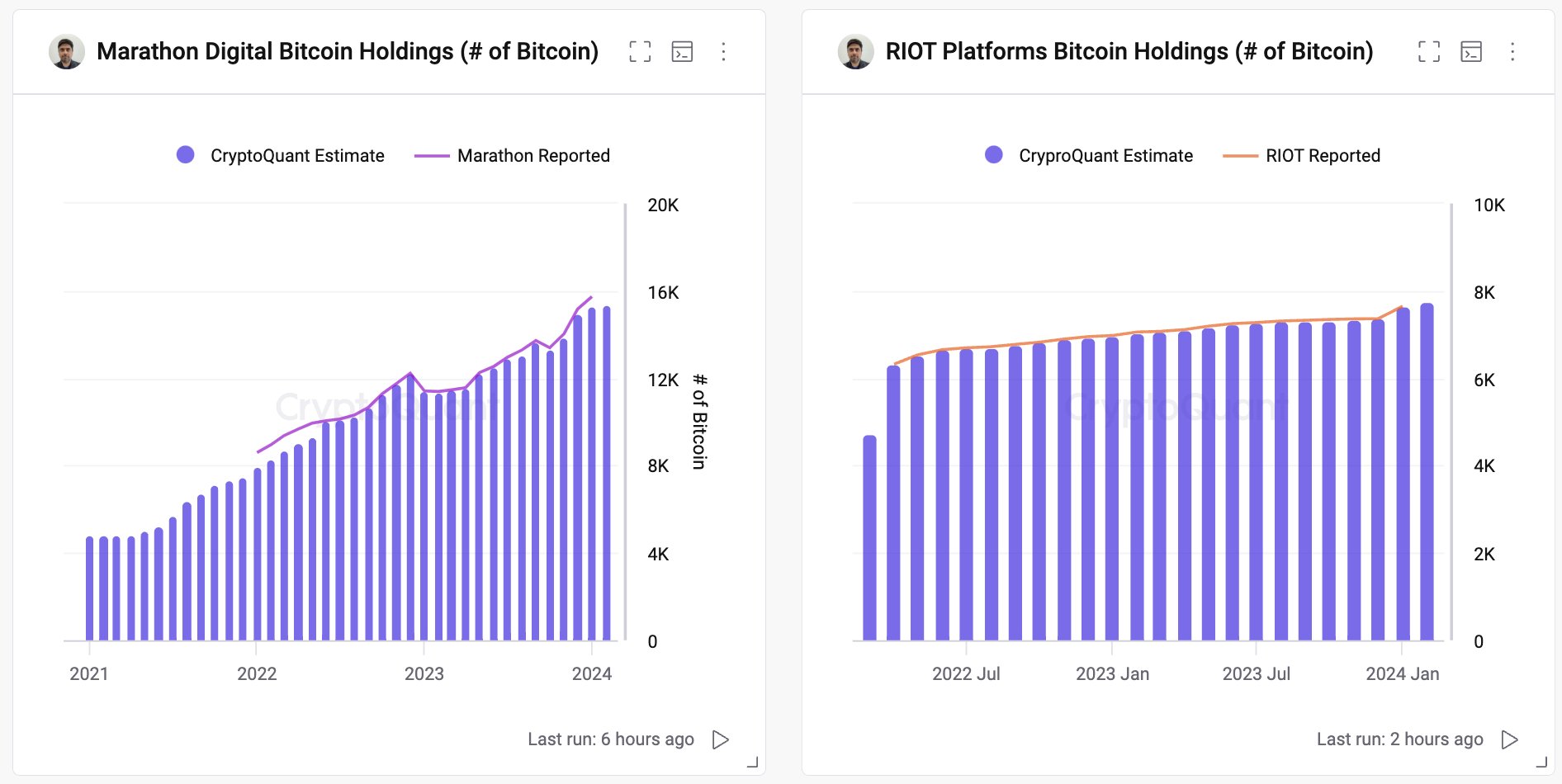 US Bitcoin Miners