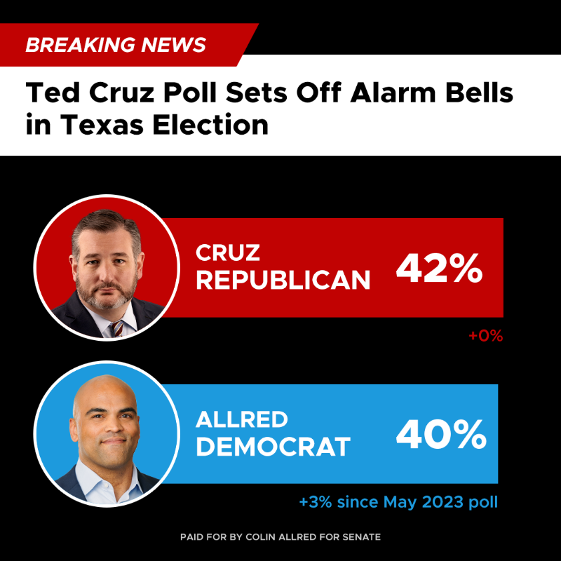 ColinAllredTX's tweet photo. After an early poll in this race showed us 5 points down, the first poll of 2024 shows Colin Allred STATISTICALLY TIED with Ted Cruz!

Now, we need YOUR help to keep up this momentum and take the lead! Please, rush whatever you can spare to help Colin Allred fire Ted Cruz!