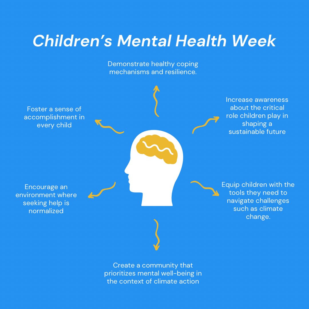 This Children’s Mental Health Week, let’s empower the eco-champions of tomorrow💙🌱

#ClimateAction #ClimateActionEdu #ChildrensMentalHealthWeek #MentalHealth #ClimateChange #Wellbeing