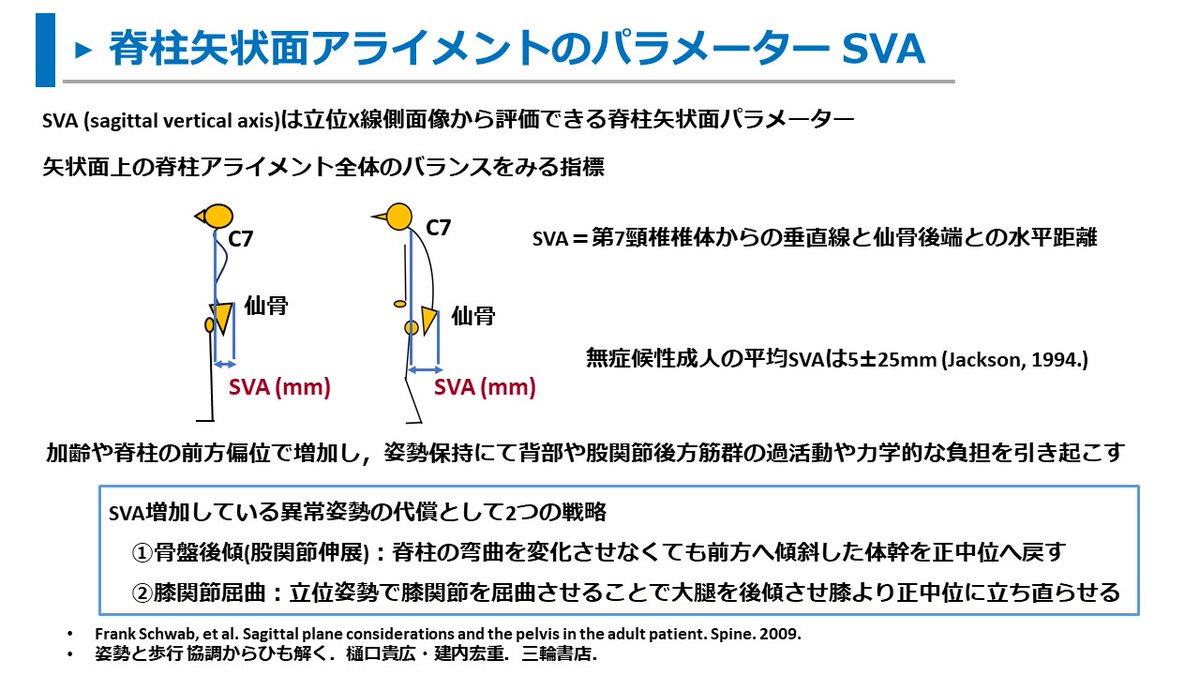 理学療法士_海津陽一 Ph.D. on X: 