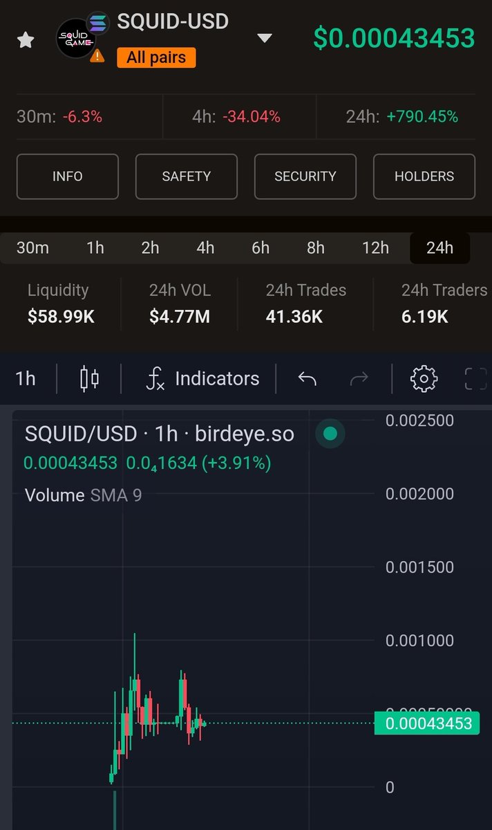 $SQUID Games on SOL👀🔥

5mill volume ✅️
150ppl in VC✅️
Devteam are well connected and pushing hard✅️
Already first CEX secured in less than 24hrs!?✅️
4chan ads &amp; Youtube campaign✅️

Sitting at 400k. IF this breaks 1mc, this will go straight to 10mc IMO.

DYOR