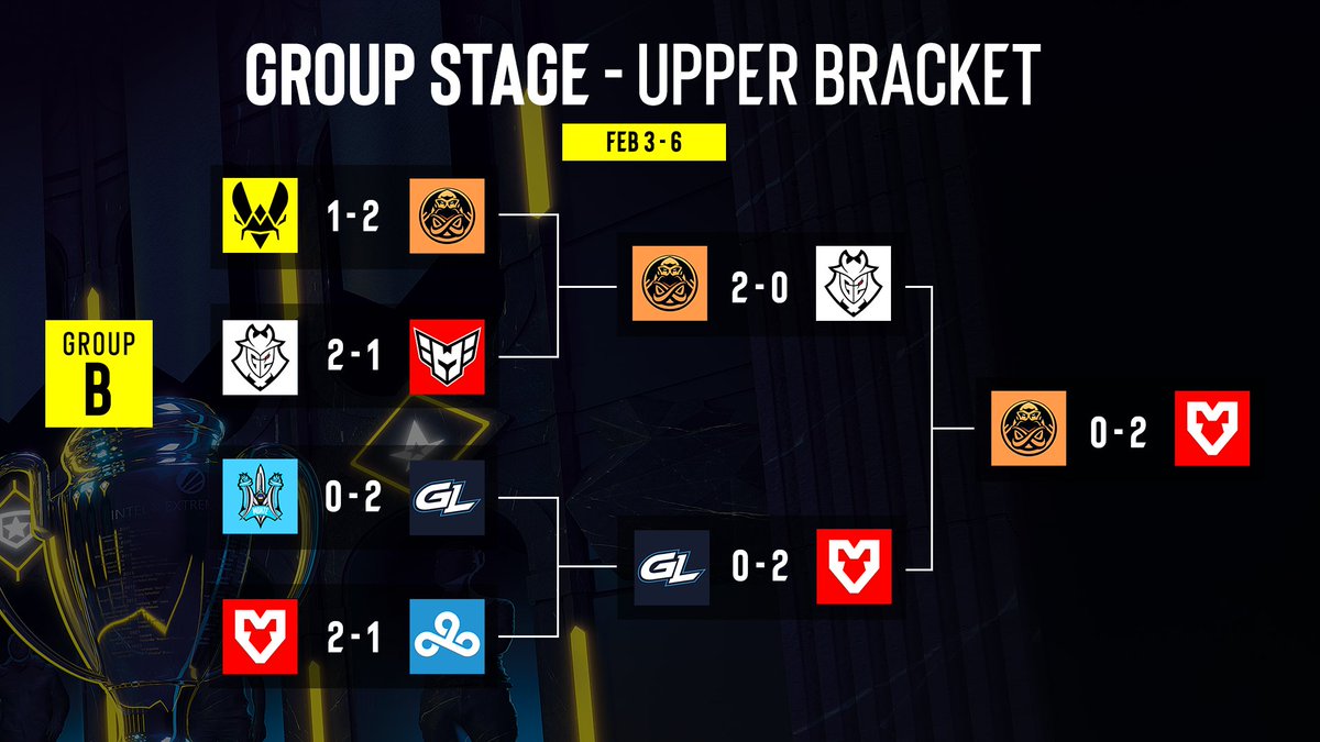 Intel® Extreme Masters tweet media
