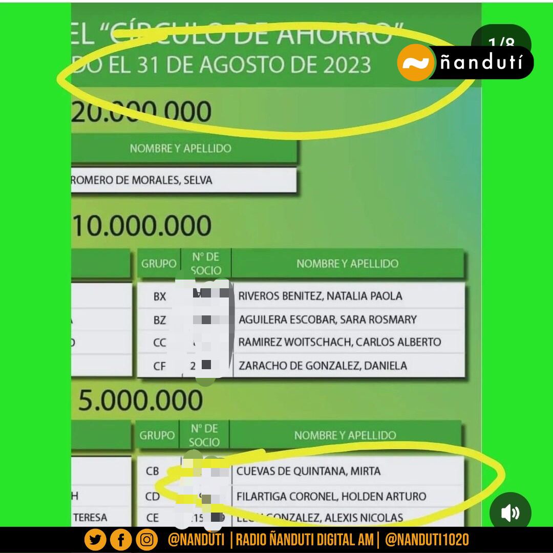 ¡Qué suerte la de Holden Arturo!🍀

💰Se viralizaron imágenes en dónde se observan que una misma persona sale varias veces favorecida por un sorteo que se realiza en una cooperativa

📻#1020AM
