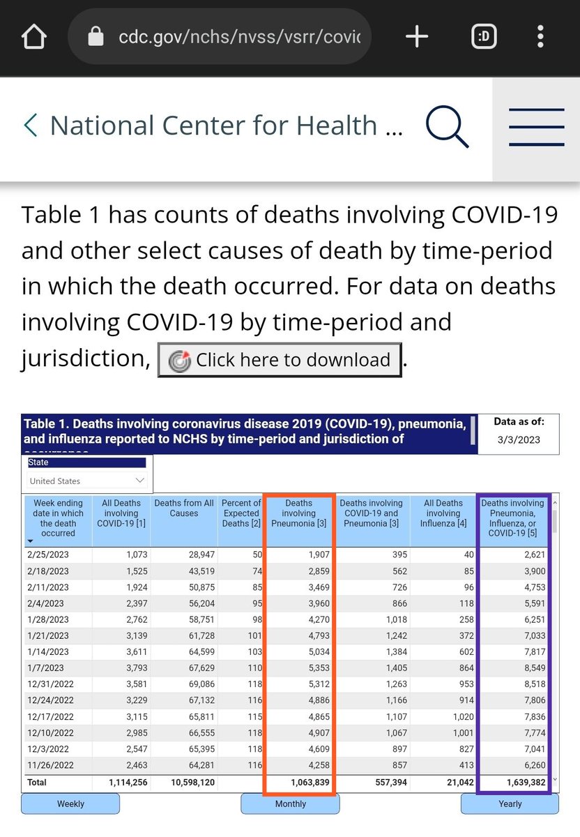 PPR_Mile's tweet photo. 🚨 THREAD:
• MASS MURDER OF COVID-19 PNEUMONIA PATIENTS - 
["KNOWINGLY and PURPOSEFULLY" denying ANTIBIOTICS to '2020-present day' Pneumonia Patients]

• AND how the 2019-2020,2020-2021, and 2021-2022 Influenza/Pneumonia Season was hijacked by the MSM, NIH, CDC, NIAID, HHS, and the WHO to push two narratives: 
I.)  Natural Bat Virus Pandemic 
II.) Gain-of-Function Bioweapon 

COVID-19  =  Barack Obama's EO 13676, Combating Antimicrobial Resistance Bacteria (CARB) and instituting Antibiotics Stewardship Programs throughout Healthcare, in America and the world via the World Health Organization (WHO) cooperation and coordination.

☆ The Covid-19 Red-Herring:  Gain-of-Function Research  -  (👀 Look here, not there)
☆ Direct Contributor of mass COVID-19 Pneumonia Deaths/Murders:  Obama's EO 13676 (Law), (09/14/2014) of CONTROLLING Antibiotics Prescriptions through HHS/CMS where (03/2020-Present Day) Medicare Reimbursements/Payments were denied if Government Antibiotics Rx Policies were not controlled, adhered to, or enforced.  

     ☆ Antibiotics Stewardship Program was universally applied to ALL patients in ALL Healthcare facilities and settings; CMS only penalized hospitals by withholding Medicare Reimbursements for Medicare patients (effective 11/2019, enforceable 03/2020).  Antibiotics Stewardship Program held hosptials, physicians, pharmacists accountable for anyone who didn't follow Obama's policies with reports to each Institutions' Antibiotics Stewardship Program Board and HHS, and anyone who didn't follow the New Law/Rules would be written up and hospitals/clinics management, physicians, pharmacists FEARED losing their ability to practice medicine, FEARED losing their professional licenses, and FEARED losing their $ lifestyles.

***  This thread is dedicated to my Mother, +Milica ☦, and to all of the other 1,639,382 American Pneumonia Patients who were unnecessarily murdered by hospitals, physicians, and pharmacists who violated their Oath to "Do No Harm."

#KNOWINGLY 
#COVID19 #AntibioticsStewardshipProgram #CombatingAntimicrobialResistantBacteria