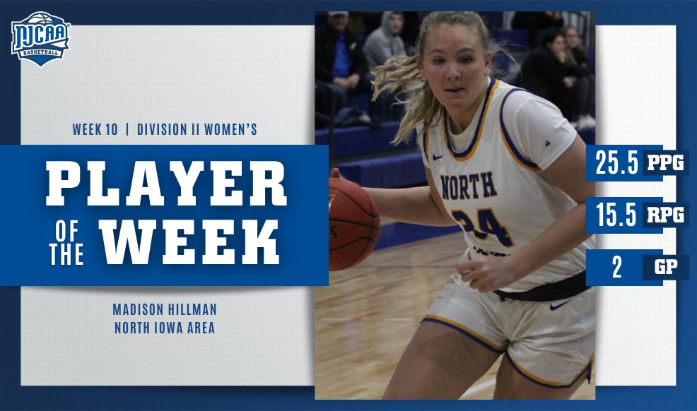 ⚔️ Big time play for the Trojans!

Madison Hillman of <a href="/NIACCTrojans/">NIACCTrojans</a> averaged a double double on the week with 25.5 points per game and 15.5 rebound per game.  This performance earns #NJCAABasketball DII Women's Player of the Week honors.

#NJCAAPOTW