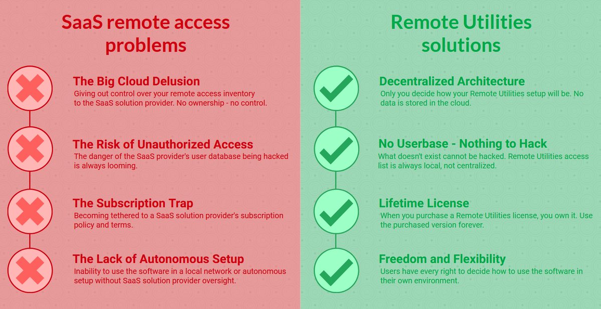 Remote Utilities tweet media