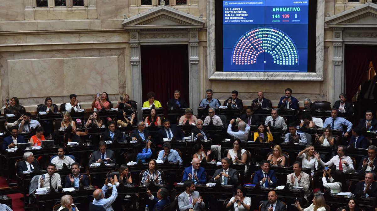 fernandapaixaov's tweet photo. O congresso argentino aprovou com 112 votos as faculdades especiais a Javier Milei. O presidente terá poder para governar por decreto, sem passar pelo Congresso, em temas de "emergência". A esquerda classificou como "fraude institucional" e parte da direita opositora votou contra https://t.co/OgiysrJUr6