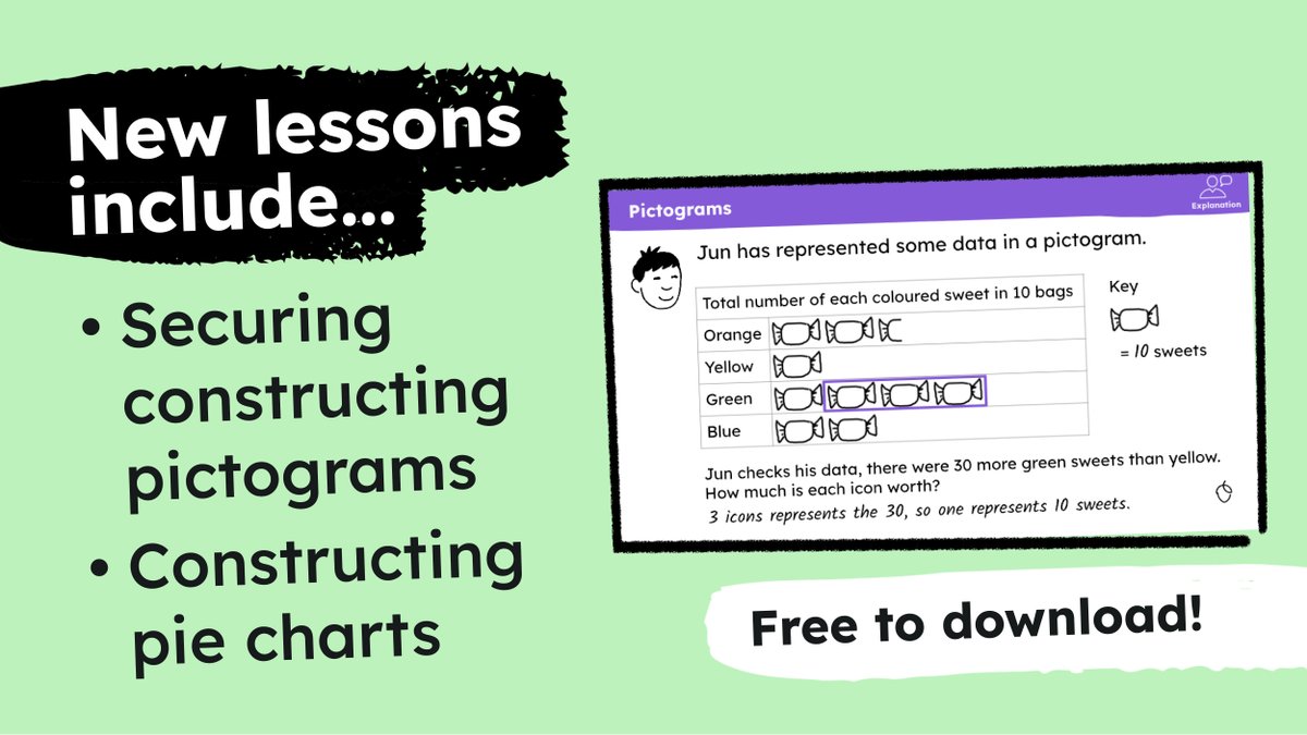 Looking for free #resources for Year 8 #maths? We have 11 brand-new lessons addressing graphical representation, each with two quizzes, slides and a worksheet. Free to download at thenational.academy/teachers/progr… #Oak #OakNationalAcademy #education #ukedchat