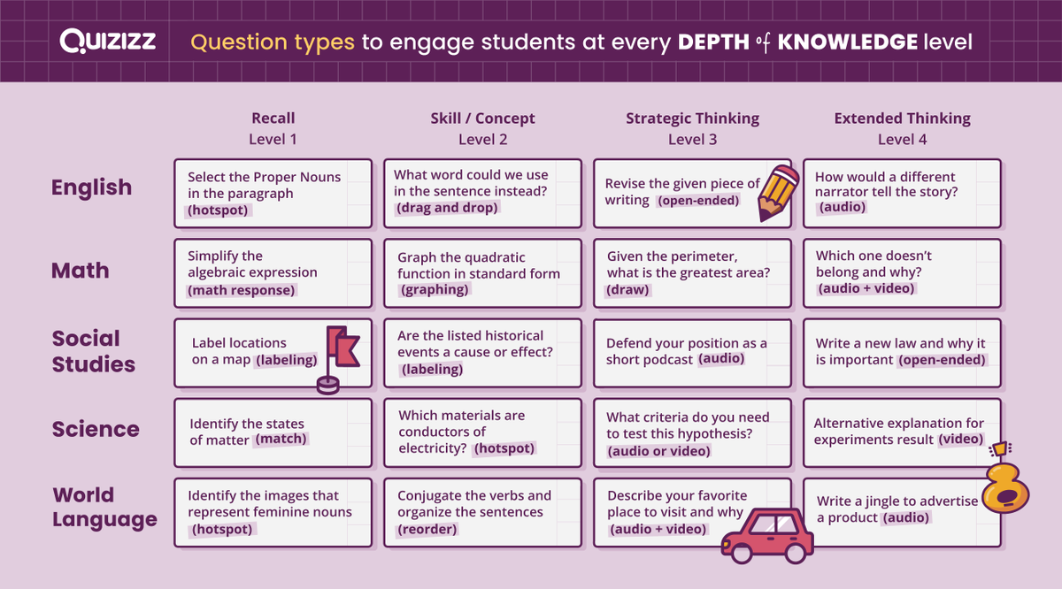 Our DOK one-sheet for the testing season is like the wristband thingy on the quarterbacks during #SuperbowlLVIII. This shortcut helps you find the best Question Types for your quiz questions. Touchdown! 🏈

Here's our guide ⬇️. Download, set, hike.
ow.ly/NhCR50Qpc0m