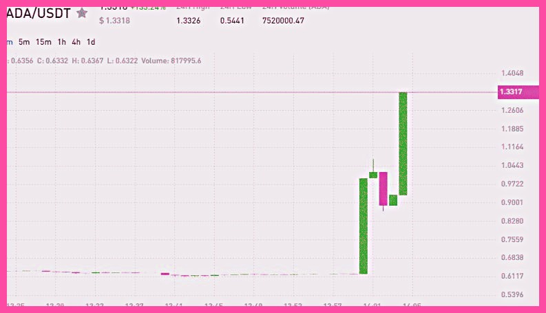 Matt_Landi's tweet photo. Join our channel for real-time signals and expert insights

https://t.co/OqAHnVzZYT

$BTC $ETH $SOL $TRB $SEI $XAI $SUI $LINK $TIA $BLUR $USDC $ARB $CHZ $TUSD $BONK $PENDLE $STX $MAV $MEME $MYRO $MEMEAI #BABYLEON $FLR $HONEY $RNDR $ASTR $BEAM $WOO $CFX $DYDX https://t.co/4fuqBVwJaq