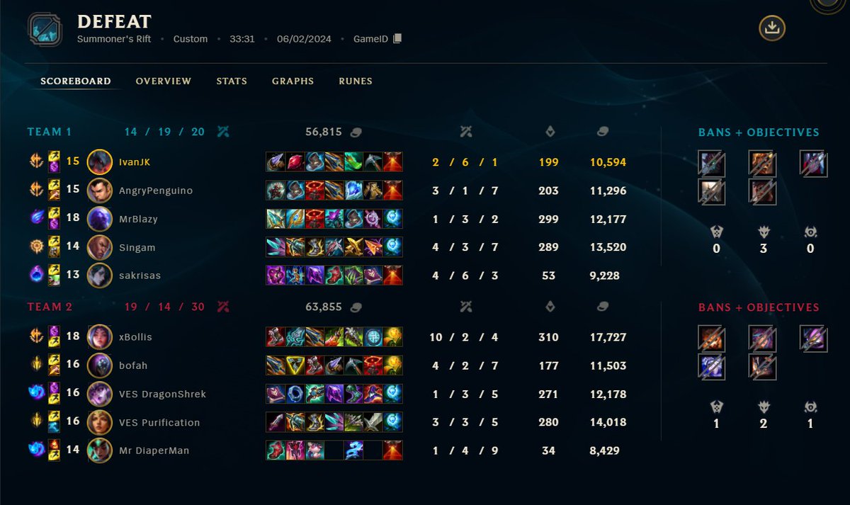 IvanJustkid's tweet photo. 2-1 today vs @VoldaEsport Ggwp https://t.co/Zl4RRsln7Q