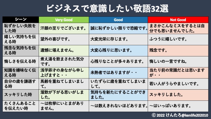 言葉づかいに“知性”と“品性”が表れます。ビジネスシーンに合わせて美しい敬語使えるようにしましょう。
