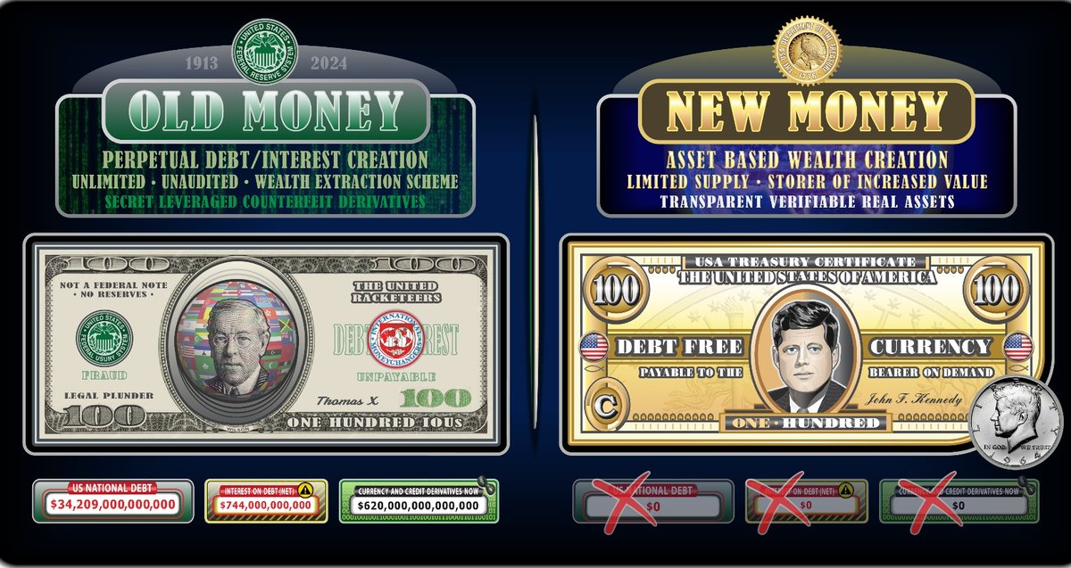 Old money vs. New Money ... the US debt clock againg talking in riddles.
#FinancialTreason #DebtCrisis #MAGA ⛑️