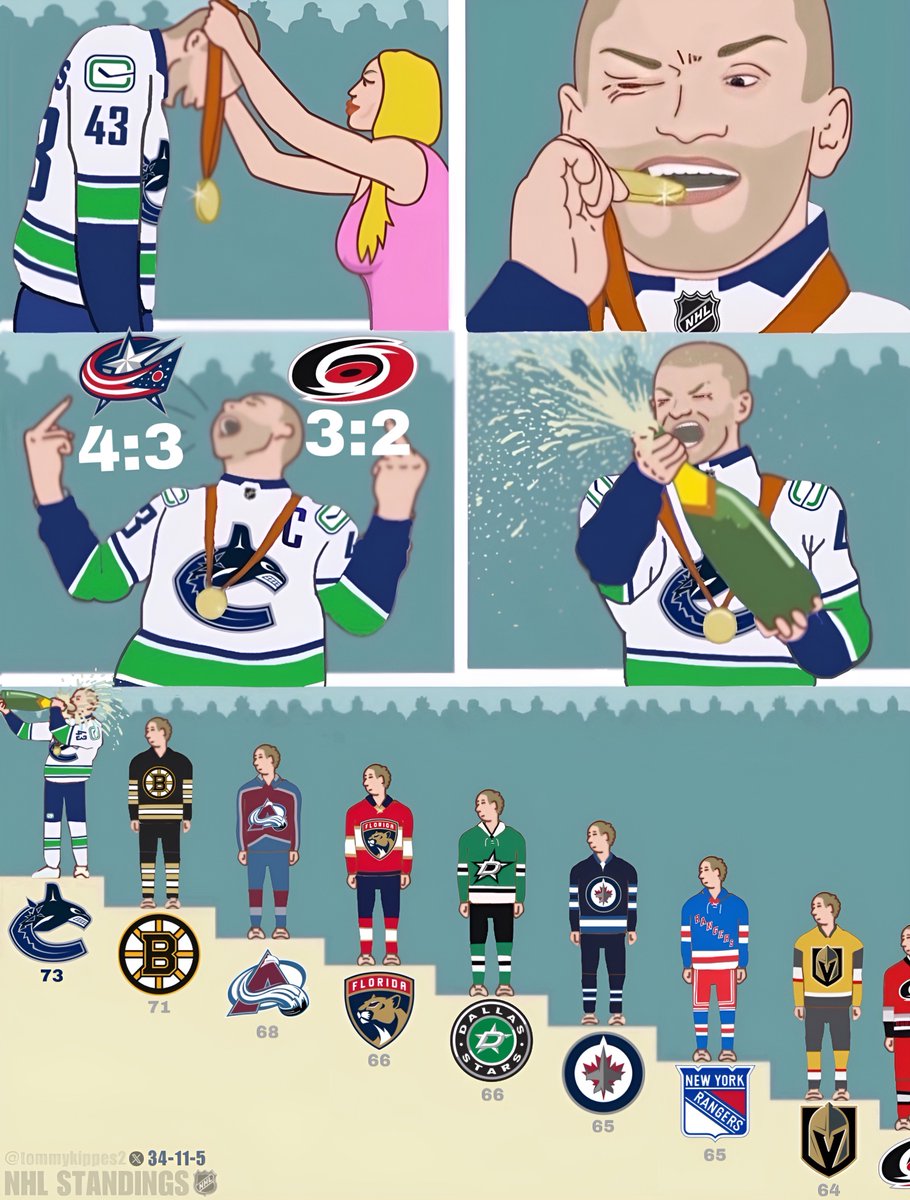 tommykippes2's tweet photo. STILL FIRST IN THE LEAGUE!!! #CANUCKS https://t.co/7G7fVFVCOh