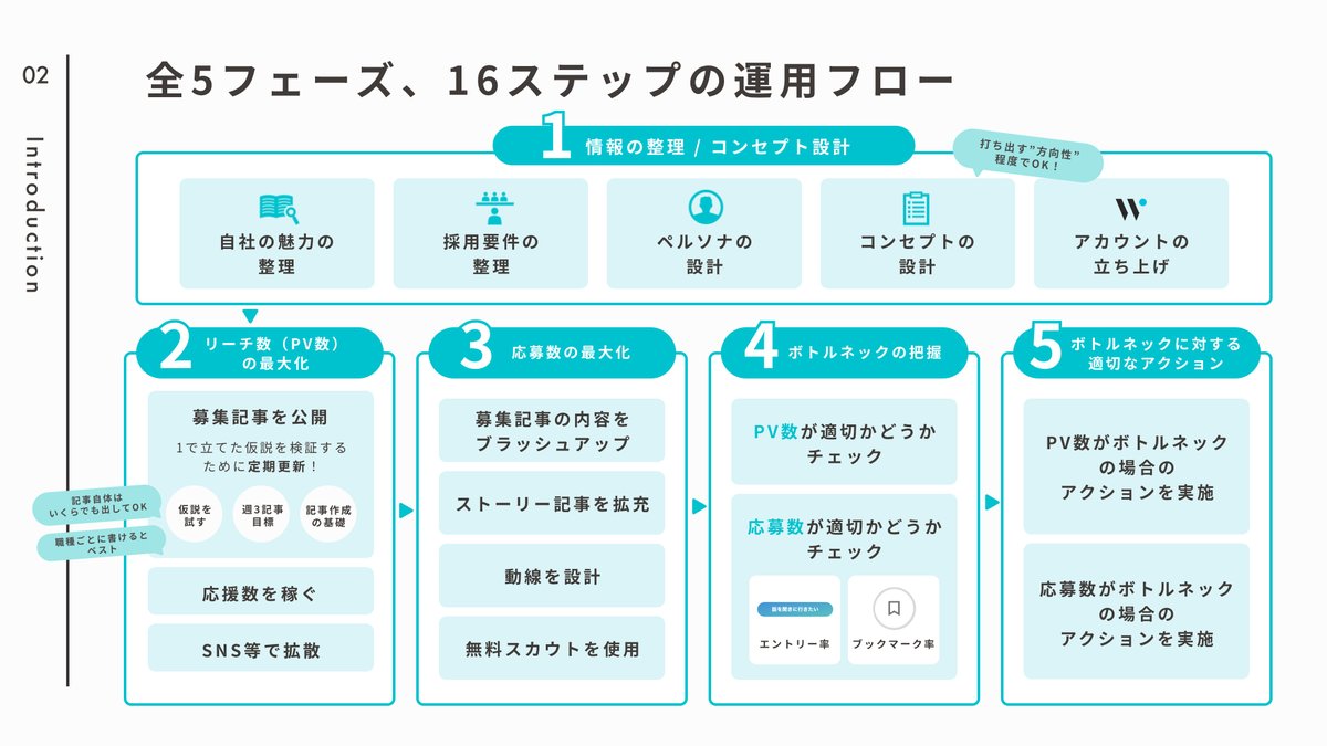 山本哲也 | OTOGI Inc.代表取締役 tweet media