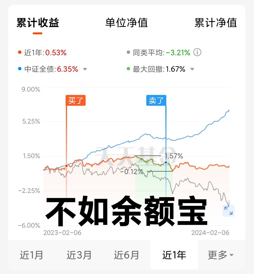 mimanyou's tweet photo. 去年过年的时候好像基金股票涨势挺好，于是我就给自己开了基金账户，用攒的一点压��钱学着(美其名曰)投资，没这个经济实力、胆量还有知识去操作股票，买了点基金。

毕竟都是几十块几十块操作的，没亏也收益也不多，但感觉对资金分配有点感觉了，挑几张我觉得好玩截图了↓
越看越好笑 https://t.co/v6Ib3aTfk9