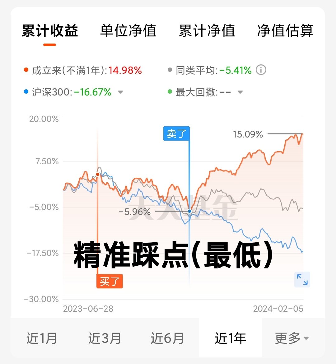mimanyou's tweet photo. 去年过年的时候好像基金股票涨势挺好，于是我就给自己开了基金账户，用攒的一点压��钱学着(美其名曰)投资，没这个经济实力、胆量还有知识去操作股票，买了点基金。

毕竟都是几十块几十块操作的，没亏也收益也不多，但感觉对资金分配有点感觉了，挑几张我觉得好玩截图了↓
越看越好笑 https://t.co/v6Ib3aTfk9