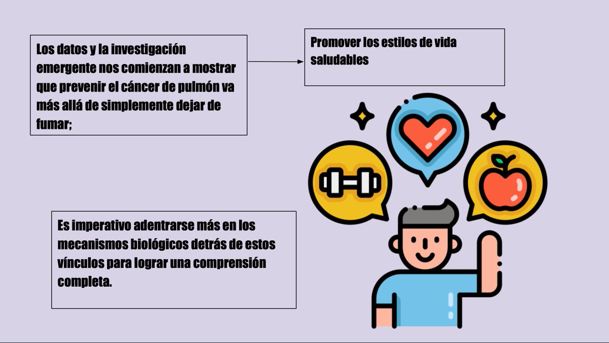 🇪🇸¡Explorando la intrigante conexión entre el cáncer de pulmón y la obesidad! ¿Sabías acerca de la Paradoja de la Obesidad?💨
Robien, K. and DiPietro, L. (2024) ‘Obesity, metabolic syndrome, and Lung Cancer Prevention’, CHEST, 165(1)
